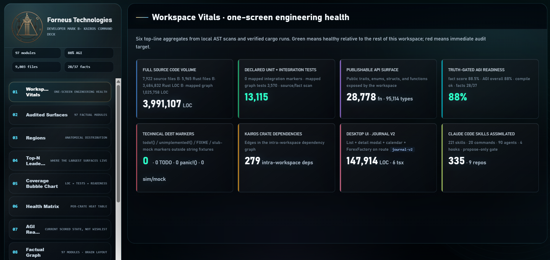 Workspace Vitals Dashboard Screen